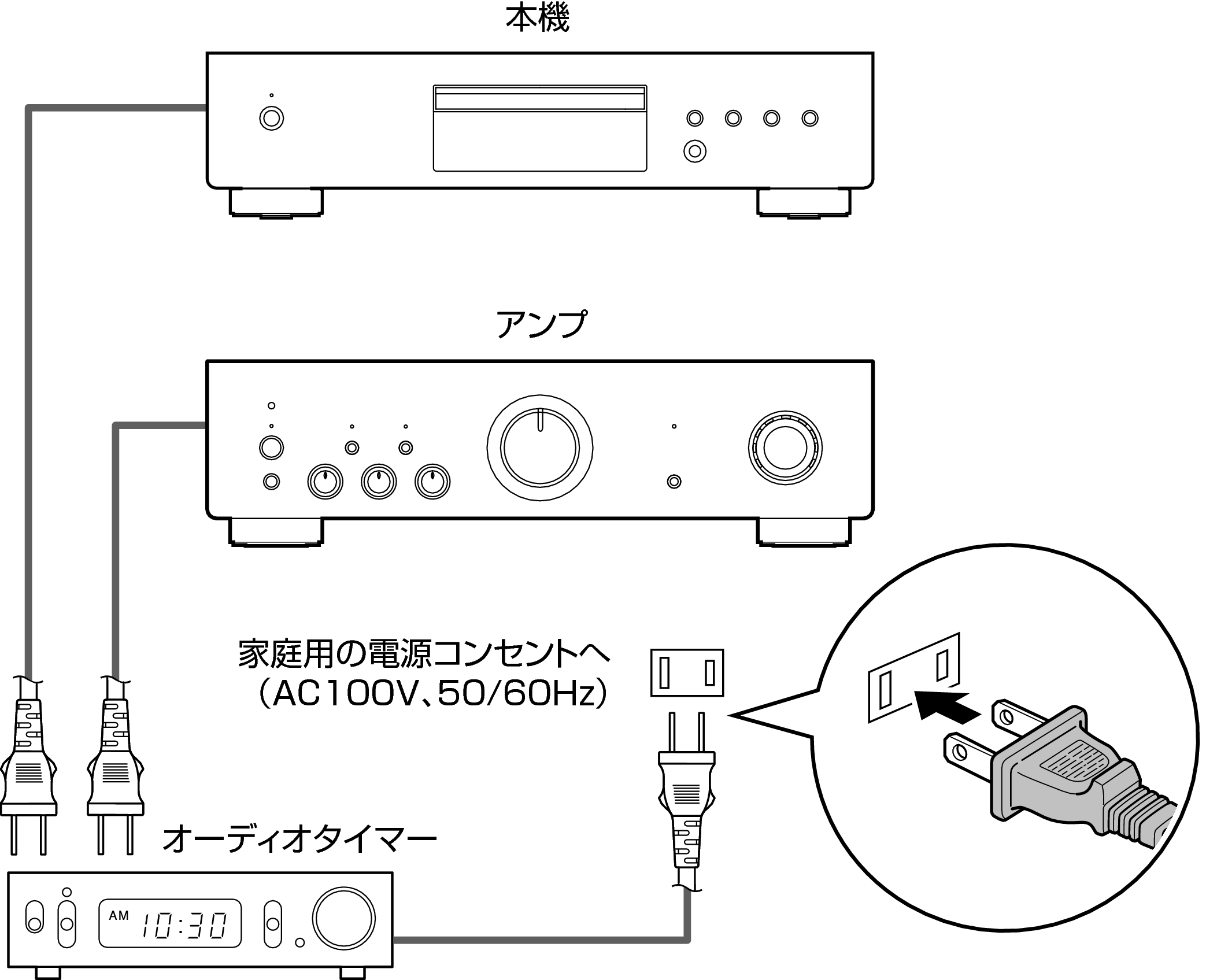 Conne Timer DCD600NEJP
